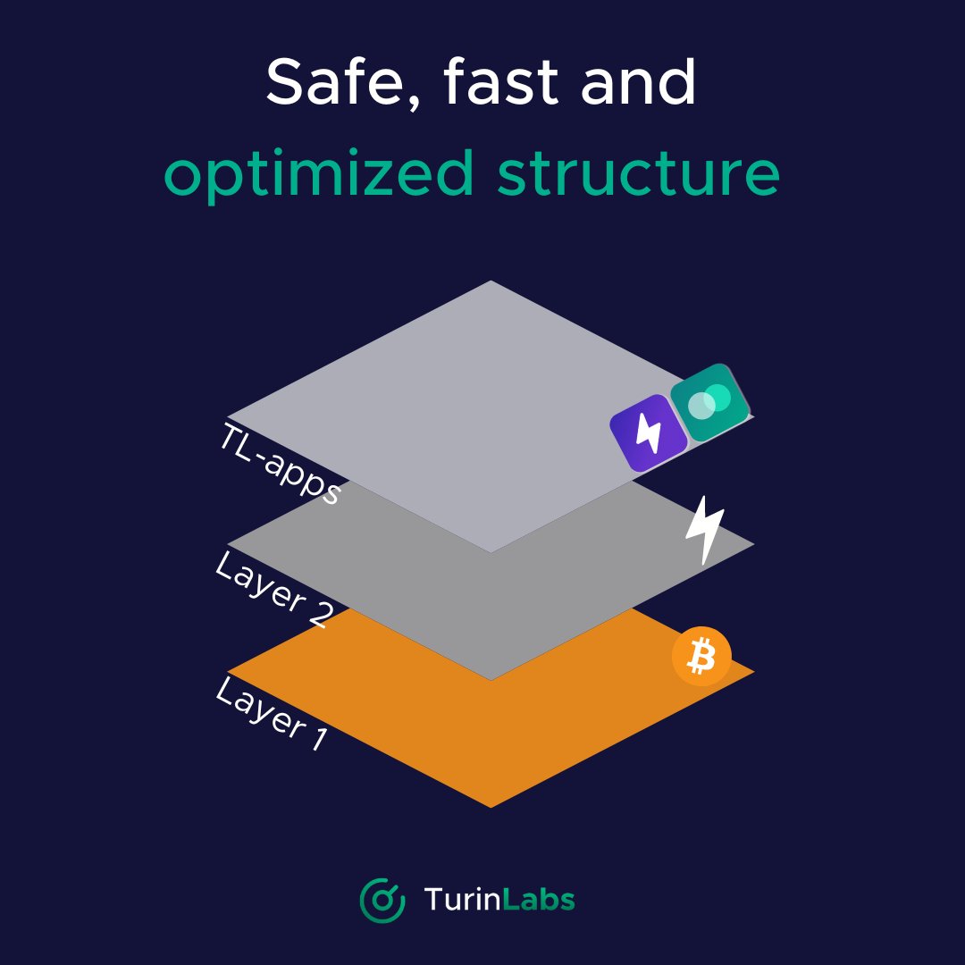 turinlabs's tweet photo. 🚀 At #TurinLabs, we see something special in #Bitcoin.That's why at TurinLabs, we're building products on top of it, betting on its lasting resilience over other cryptos. Do other cryptos enhance or overshadow this essence? https://t.co/KAeAGRum6o