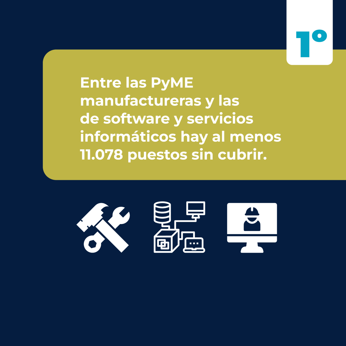 obs_pyme's tweet photo. 📊Nuevo Informe Especial: “Alta dificultad para conseguir personal de todos los niveles de calificación en las PyME”.
Se puede observar que aunque las PyME manufactureras dentro del contexto recesivo intentan mantener el personal, la dificultad para incorporar los RRHH es elevada https://t.co/9cDD0M2srY