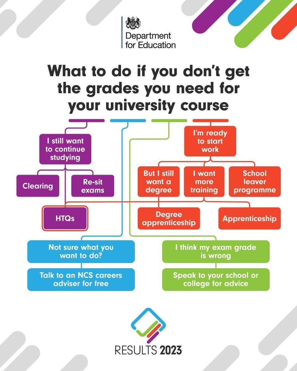 St John’s Sixth Form (@stjohns6thform) on Twitter photo Thinking ahead to results day next week - remember the 6th form team will be in school to help if needed <a href="/StJCareers/">St John's Marlborough Student Careers</a> <a href="/StJohnsMarlb/">St Johns Marlborough</a> Thinking ahead to results day next week - remember the 6th form team will be in school to help if needed <a href="/StJCareers/">St John's Marlborough Student Careers</a> <a href="/StJohnsMarlb/">St Johns Marlborough</a>