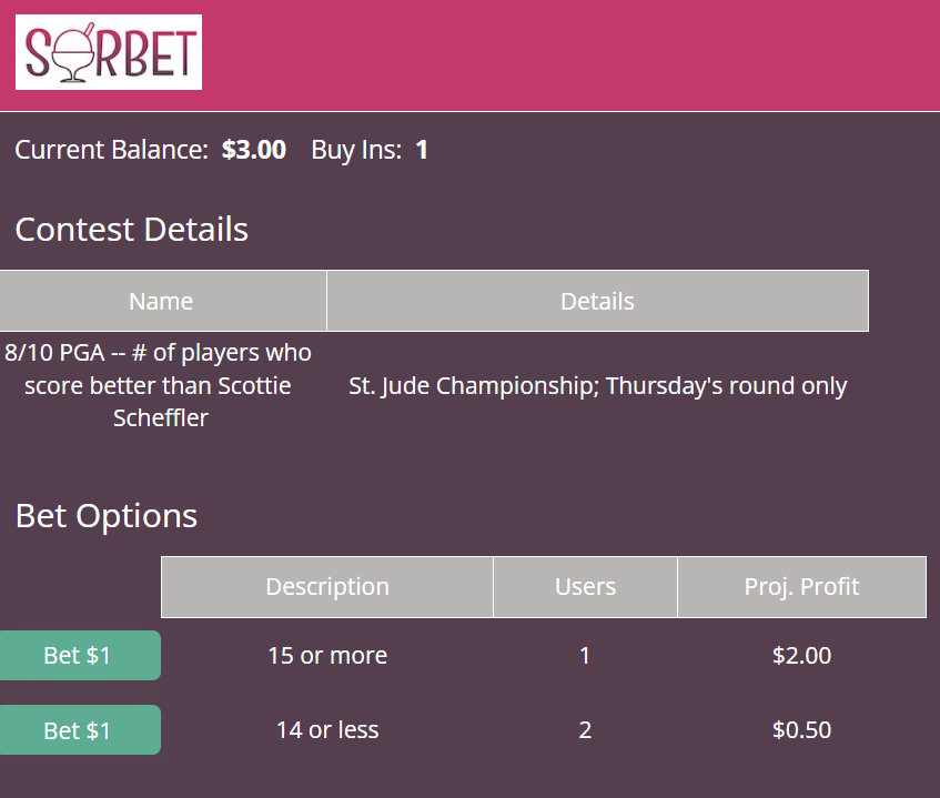JStocksSmith's tweet image. Will 15+ players will go lower than Scottie Scheffler on Thursday? Play for free at sorbetgame.com