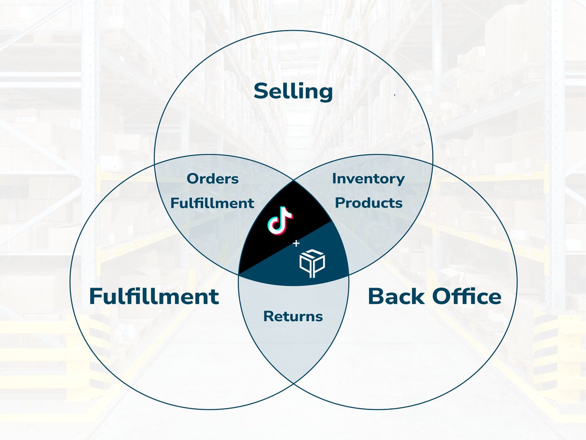 Introducing the new Pipe17 <> TikTok Shop connector:

Find out how brands like <a href="/WyzeCam/">Wyze</a>  and @RipNDip are cashing in big by piping their #TikTok Shop orders directly to fulfillment and their #ERP with Pipe17.

pipe17.com/blog/pipe17-pa…

#TikTokShop #omnichannelretail #omnichannel