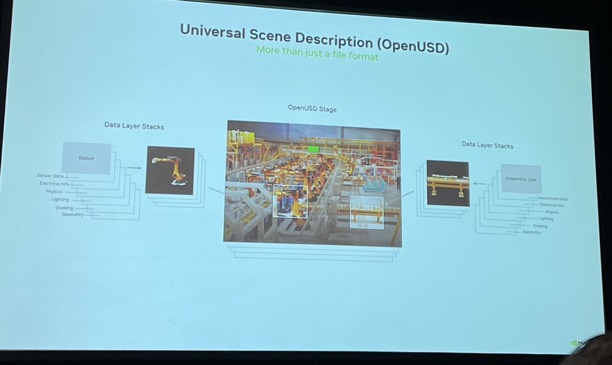 NIVIDIAのOpenUSDの講演。
“HTML is a 2D version of the internet, OpenUSD is the 3D version of the Internet” と言ってたのが印象的だった。

Apple、Adobe、Pixar、Nvidia、Autodeskが組んでるところ見るとかなり本気で浸透させようとしているのがわかる
#SIGGRAPH2023