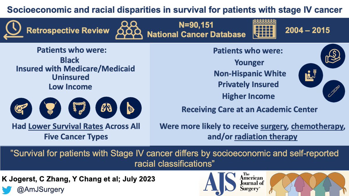 AmJSurgery tweet media