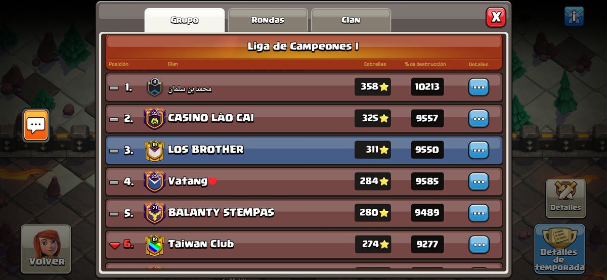 Despues de mucho tiempo sin liga en el clan, se hizo una buena Liga en Campeones 1, Felicidades a todo el Team. 
Go LB 💜🦁
