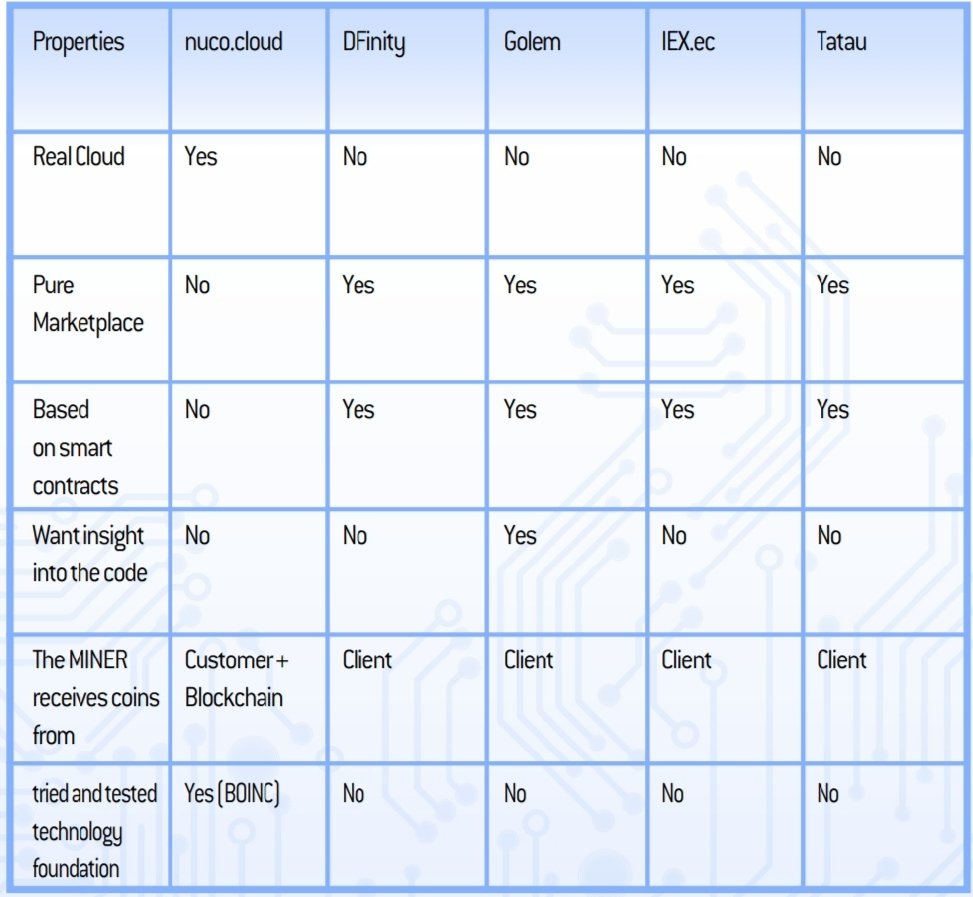 GeorgeCoop18746's tweet photo. π Explore Our Advantage! Head to @nucocloud, comparison for an enlightening comparison table. See how we outshine traditional clouds! ππΌ Visit: https://t.co/ceCQlYQI8v
#AI #NCDT #ETH
#BTC #NUCO #USDT
#Uniswap #DigiFinex #NFTs
#WETH #Web3 #Crypto
#CloudComparison #nucocloud https://t.co/ZJZlNYQdNs