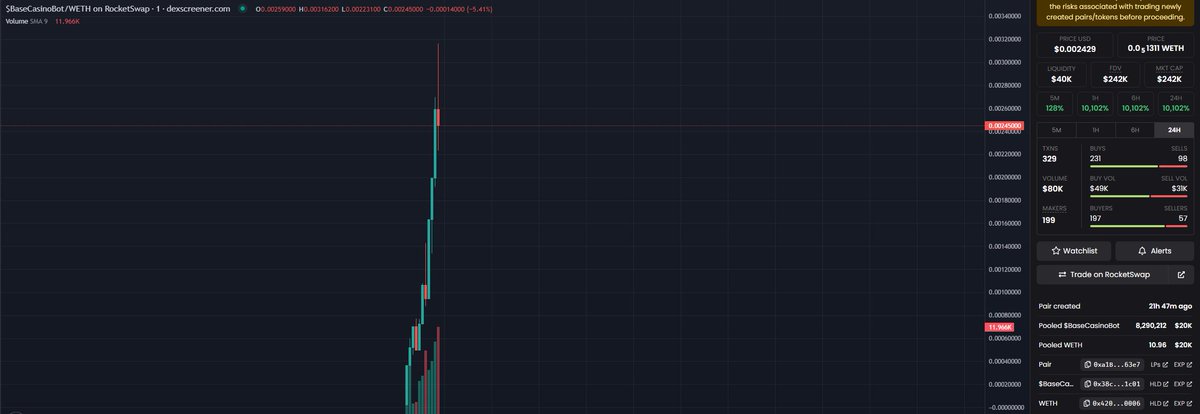 BaseCasinoBot's tweet photo. Smooth launch ✅
Lp lock ✅
Renounce Blacklist function ✅

Enjoy. https://t.co/qYGW9NyjiK