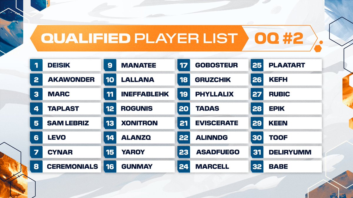 These are the 32 tacticians who have reached the Golden Spatula Cup #2 through the Open Qualifier!

Congratulations 🎉

🔗 More info: riot.com/3rYF2IG

#TFTRisingLegends