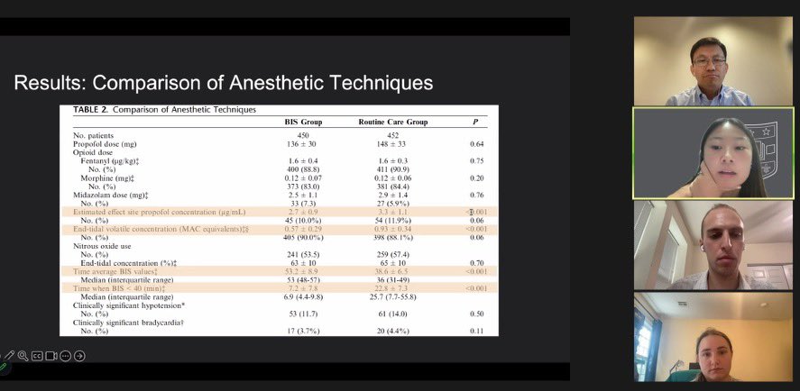 Chad M Brummett (@drchadb) on Twitter photo Another terrific <a href="/FAERanesthesia/">FAER</a> MSARF journal club. Our amazing summer research fellows did a wonderful job of describing the studies and discussing nuances and future directions. Thanks to mentors <a href="/allison_janda/">Allison Janda</a> and Dr Jonathan Pan of <a href="/UCSFAnesthesia/">UCSF Anesthesia and Perioperative Care</a> #MedStudentTwitter Another terrific <a href="/FAERanesthesia/">FAER</a> MSARF journal club. Our amazing summer research fellows did a wonderful job of describing the studies and discussing nuances and future directions. Thanks to mentors <a href="/allison_janda/">Allison Janda</a> and Dr Jonathan Pan of <a href="/UCSFAnesthesia/">UCSF Anesthesia and Perioperative Care</a> #MedStudentTwitter