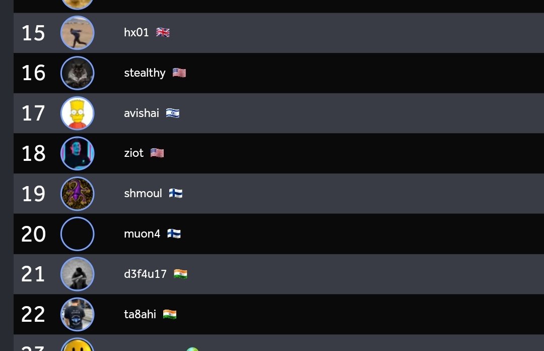 Another amazing live hacking event organised by @Hacker0x01 came to an end, finished off 21st on the rankings table, earned really cool bounties and hit some severe vulnerabilities.

Shoutout to @zseano for the awesome collabs :)
#h1702 #hackforgood