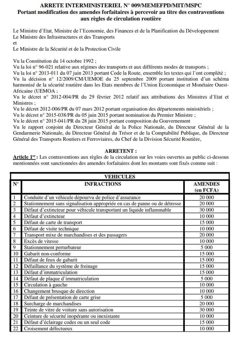 FHGnanle's tweet photo. 🚩
Les #amendes forfaitaires aux #contraventions aux règles de circulation au #Togo.
⚠️
Sont concernés les véhicules, motos, tricycles & vélos.
Rt apprécié 👍 https://t.co/tn7rt4i5NF