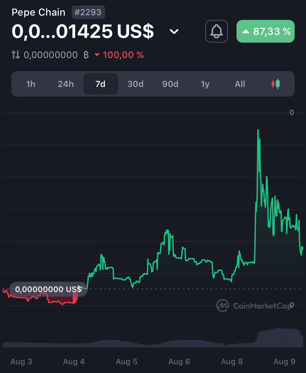 Pepe Chain $PC tweet media