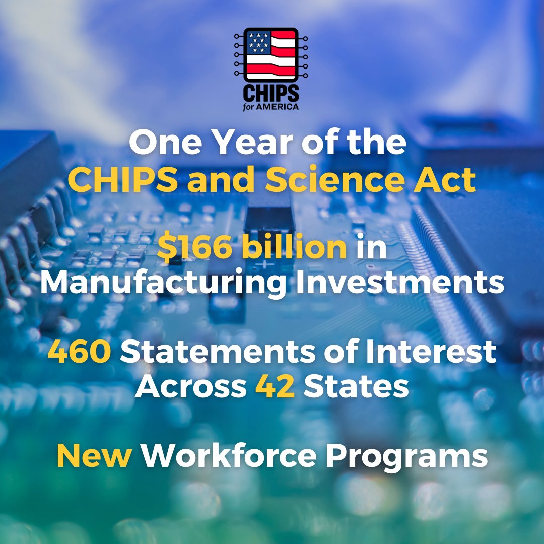 How it started                              How it’s going