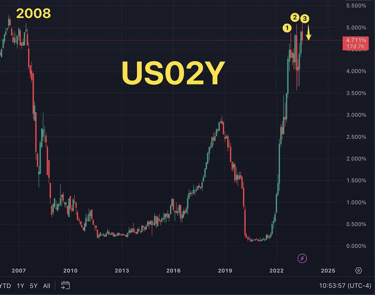 Tahvil Nedir? (2023 Yılında Yatırımcıları İlgilendiren 2 Konu)?

Tahvilin nasıl işlediğini bilmeden iyi yatırımcı olamazsınız!