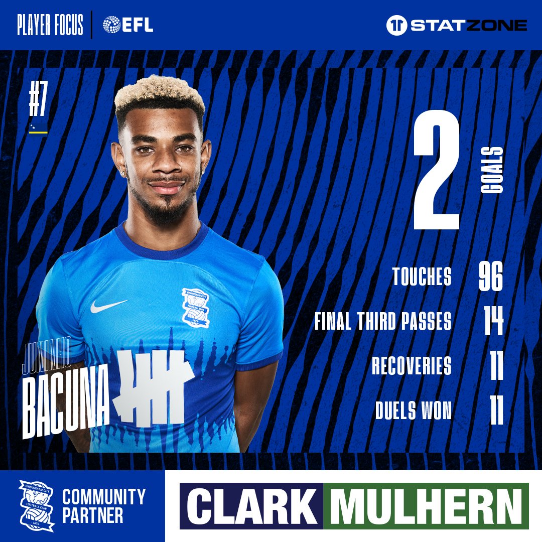 Birmingham City FC tweet media