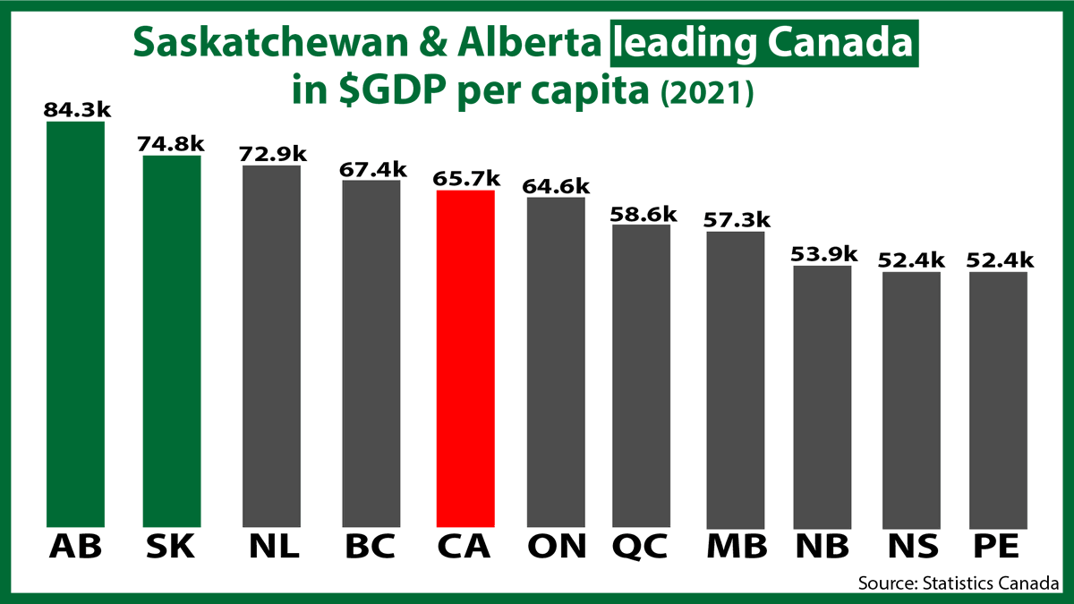 Scott Moe tweet media