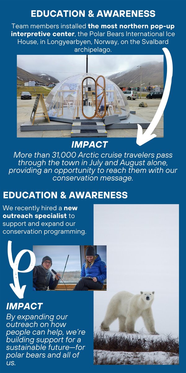 PolarBears's tweet photo. We had a busy spring! Check out a few of the accomplishments from our science, education, outreach, and management teams in Q2 of 2023, and see the full report here: https://t.co/UHNTVDScsG https://t.co/ChVcNzyVGR