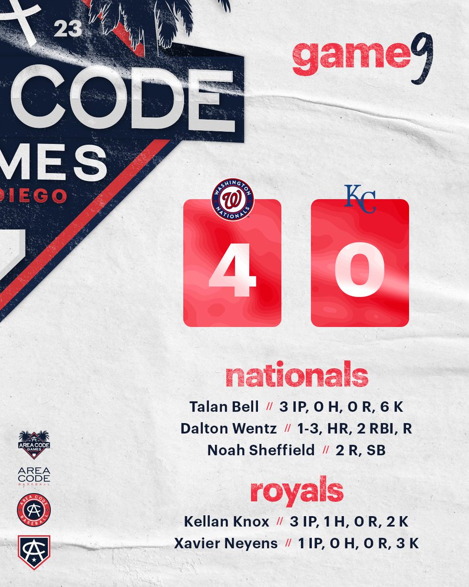 #ACGames23 // Game 9

<a href="/whitesox/">Chicago White Sox</a> vs <a href="/Yankees/">New York Yankees</a>