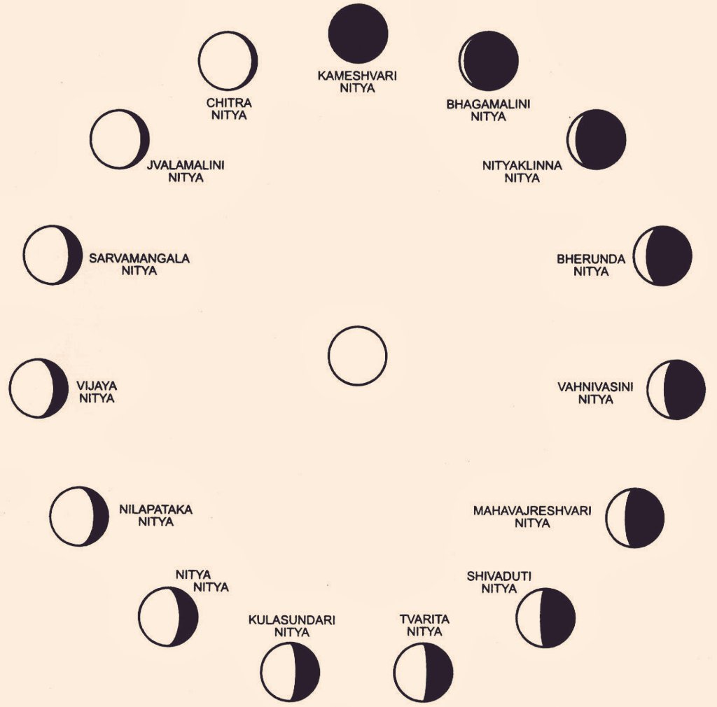 BahuRaani's tweet photo. Save this
|| Lalita Shodasi ||

Each Devi Phase of Moon

with

Each Devi Yantra https://t.co/pbzh1IdlYm