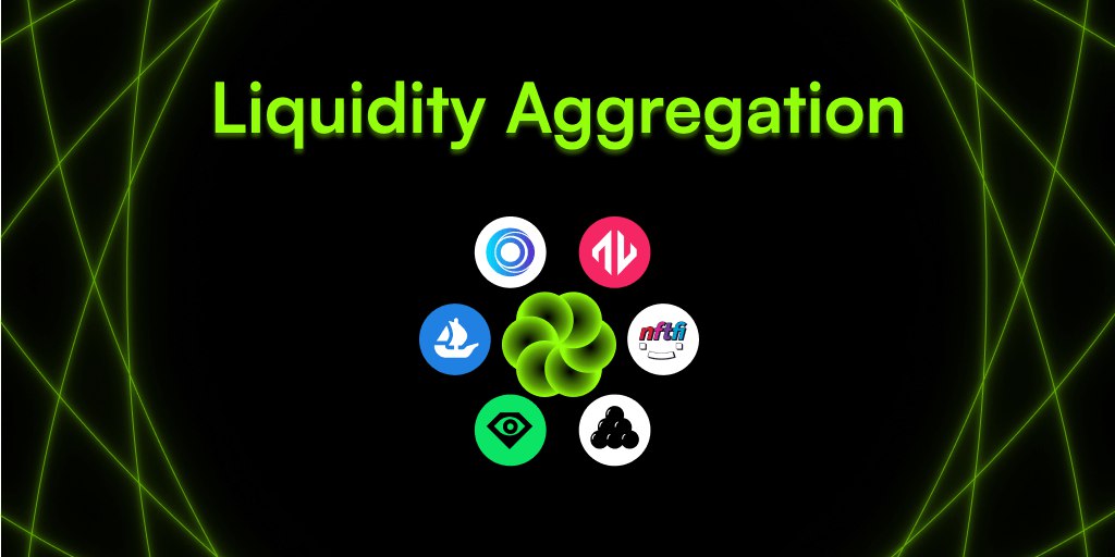 1/ Introducing Liquidity Aggregation🟢

The NFT market is fragmented and inefficient, which hinders the market’s ability to grow. 

With liquidity aggregation on our backend, we seamlessly match buyers with liquidity across NFT-Fi protocols to create a more efficient NFT market.