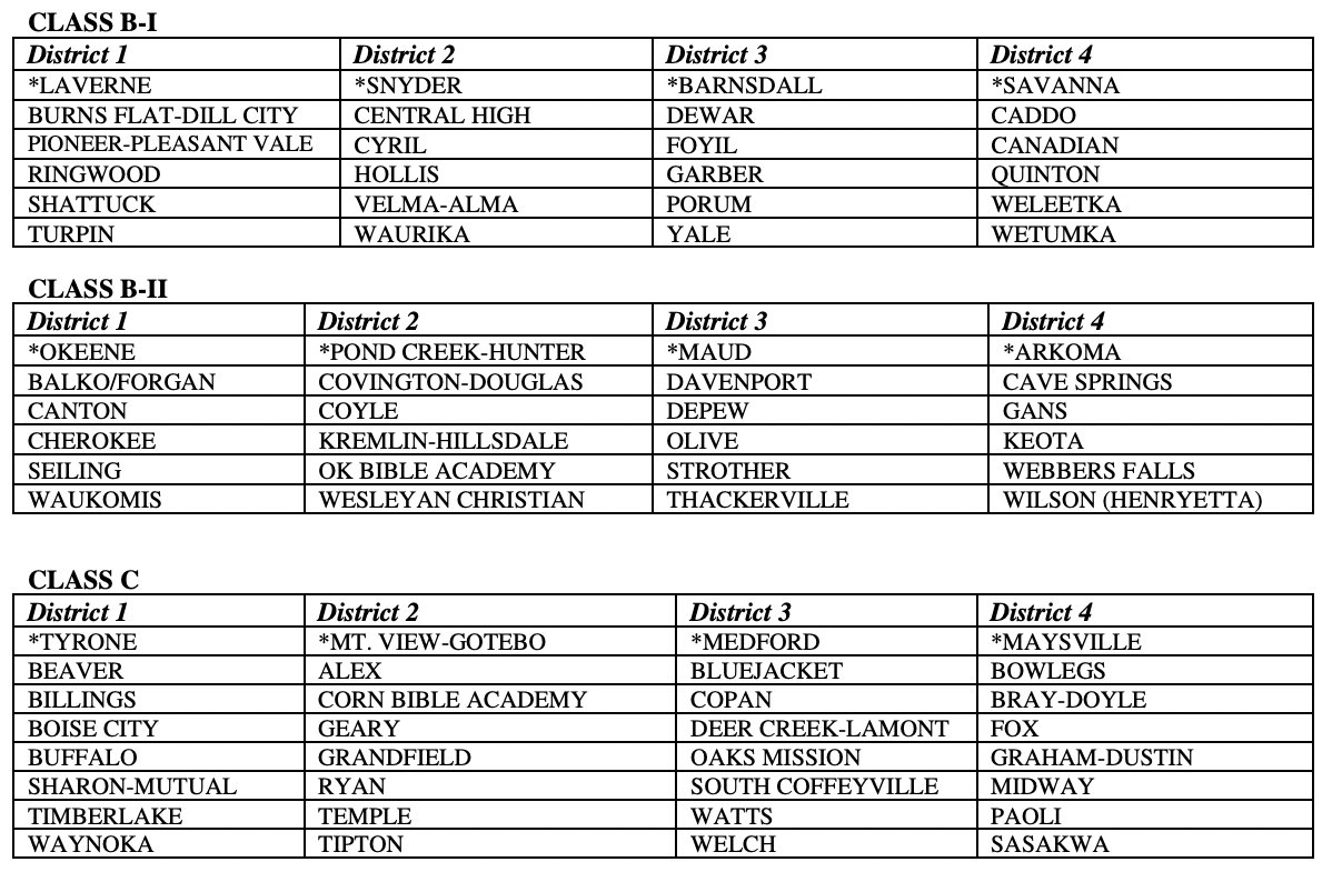 Here's A Look At The Classes With Districts That Will Begin In 2024. #OKPreps