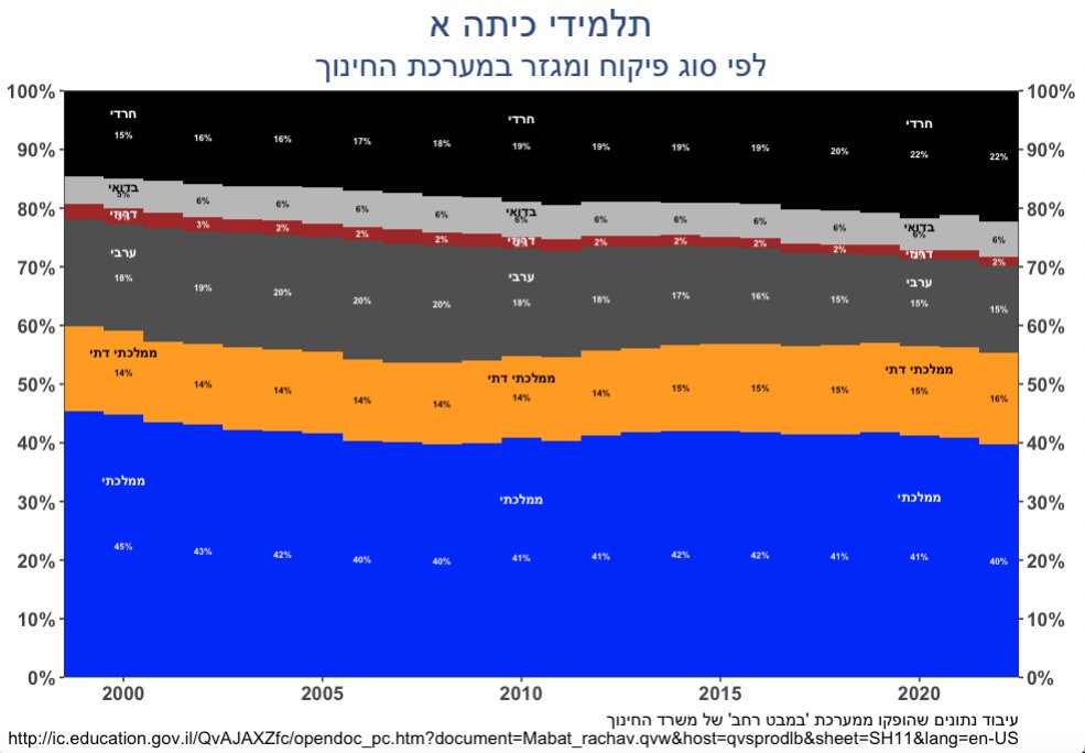 Hovav Dror tweet media