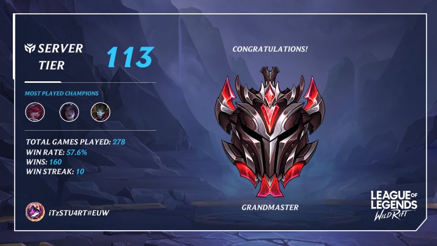 iTzSTU4RT on X: Great day of #WildRift Grandmaster ✓ 70% Win Rate w/ Xayah  ✓ Rank 1 Xayah still mine Next stop Challenger 🙌   / X