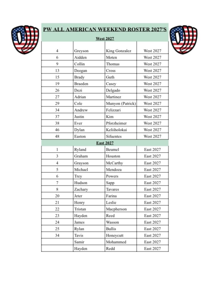 PW_Showcases's tweet image. Proud to announce the finalized rosters for the 2023 @ProspectWire All American Weekend!

So many talented 2026s &amp;amp; 2027s heading to @VandyBoys for the weekend!

@S2Cognition @newbalance @gameSenseBase @BaseballCloudUS @Yakkertech