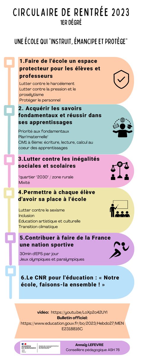 Voici une nouvelle infographie résumant les grandes lignes pour le 1er degré de la circulaire de rentrée 2023 en 6 points et les liens de la vidéo consultable en ligne ainsi que le bulletin officiel pour approfondir si nécessaire.
#dsden76 #inclusion #rentree2023 #cafipemf