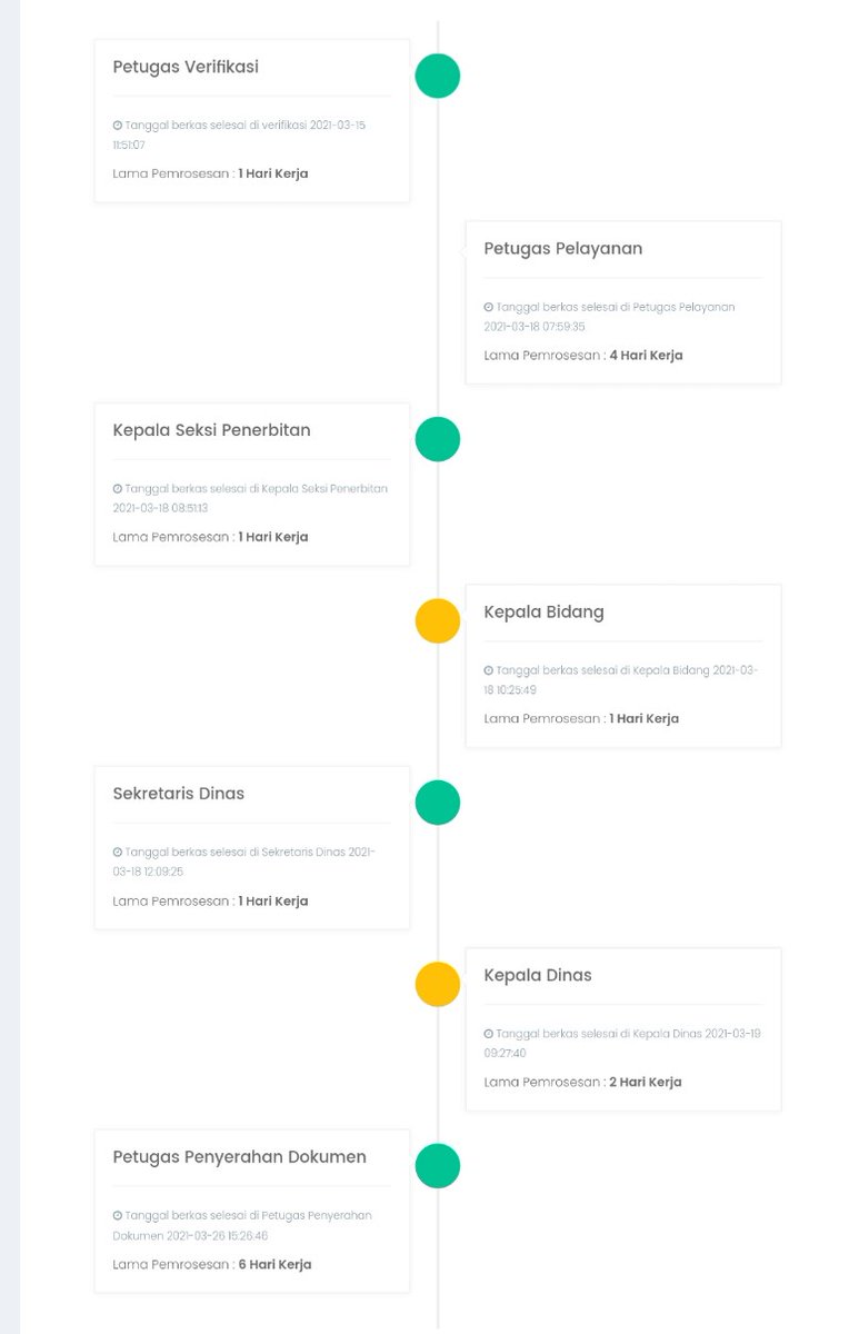 TrySeptian8's tweet photo. Ada proses Proses ke petugas pelayanan, kepala seksi penerbitan, Kepala Bidang, Sekretaris Dinas, Kepala Dinas dan Petugas Penyerahan Dokumen. Aku tau karena aku liat record dari proses Pencabutan SIP dokter gigi sebelumnya dari tempat aku bekerja. https://t.co/fCo1et3cus