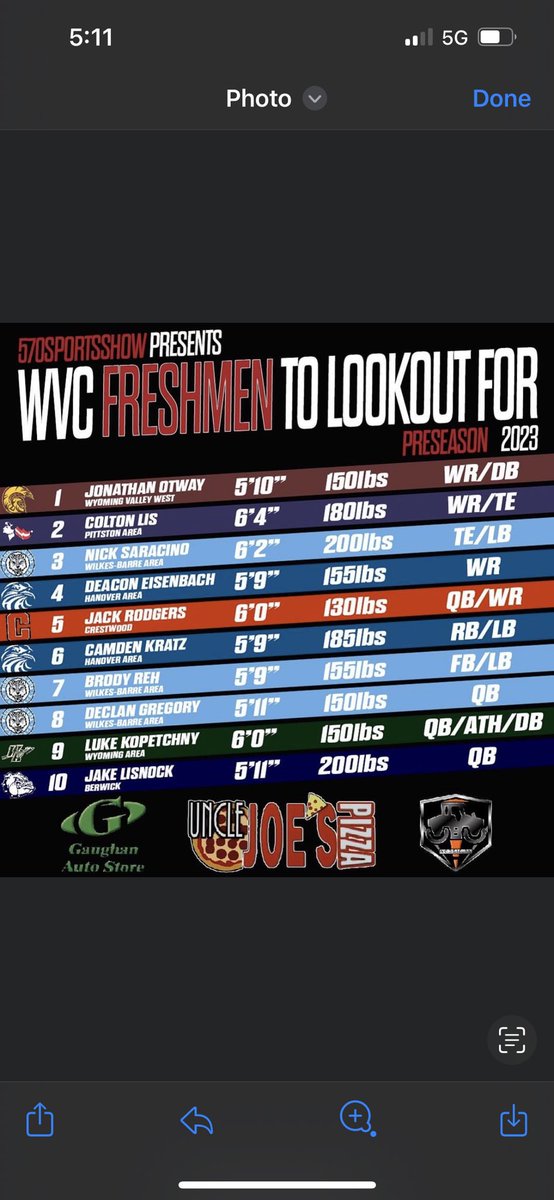 Colten Lis ⭐️ (@coltenlis) on Twitter photo Blessed to be the #2 freshman in the area. Can’t wait for the season to start. <a href="/570sportsshow/">Jack Ass</a> <a href="/ncsa/">NCSA College Recruiting</a> <a href="/247recruiting/">247Sports Recruiting</a> <a href="/PlayBookAthlete/">PLAYBOOK ATHLETE</a> <a href="/athletics_pats/">Pittston Area Athletics</a> <a href="/PApatriot_fb/">PittstonAreaFootball</a> <a href="/PaFootballNews/">Pennsylvania Football News</a> <a href="/mrpafootball/">mrpafootball.com</a>
<a href="/NEPANation/">NEPA Sports Nation</a> <a href="/NEPASportsPage/">NEPA SportsPage</a> Blessed to be the #2 freshman in the area. Can’t wait for the season to start. <a href="/570sportsshow/">Jack Ass</a> <a href="/ncsa/">NCSA College Recruiting</a> <a href="/247recruiting/">247Sports Recruiting</a> <a href="/PlayBookAthlete/">PLAYBOOK ATHLETE</a> <a href="/athletics_pats/">Pittston Area Athletics</a> <a href="/PApatriot_fb/">PittstonAreaFootball</a> <a href="/PaFootballNews/">Pennsylvania Football News</a> <a href="/mrpafootball/">mrpafootball.com</a>
<a href="/NEPANation/">NEPA Sports Nation</a> <a href="/NEPASportsPage/">NEPA SportsPage</a>