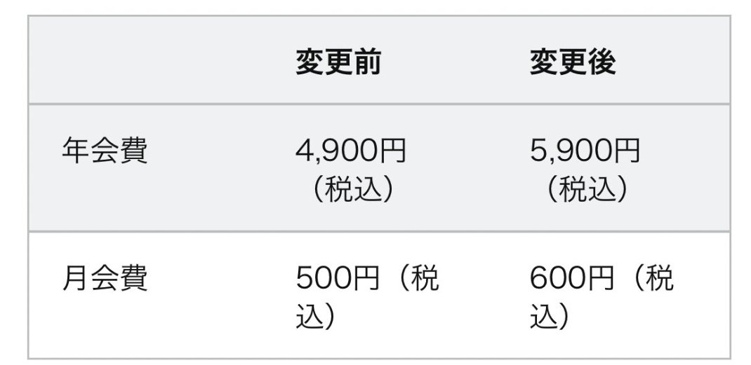yya413664's tweet photo. 悲報！Amazonプライム会費、���間1,000円値上げで4,900円→ 5,900円へ！！

新規契約は8/24以降から適用。
既会員は9/24以降の更新から適用。

つまり8/24までに入れば
約1年お得！！ということだね？！

👇新規加入2,000円購入で1,000P

https://t.co/ABvugtso9g https://t.co/PYQDeW8u1S
