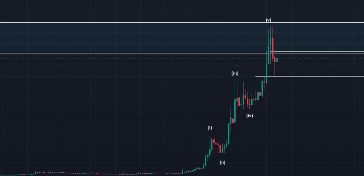 I will share the name if i get 20 retweets on this🤝