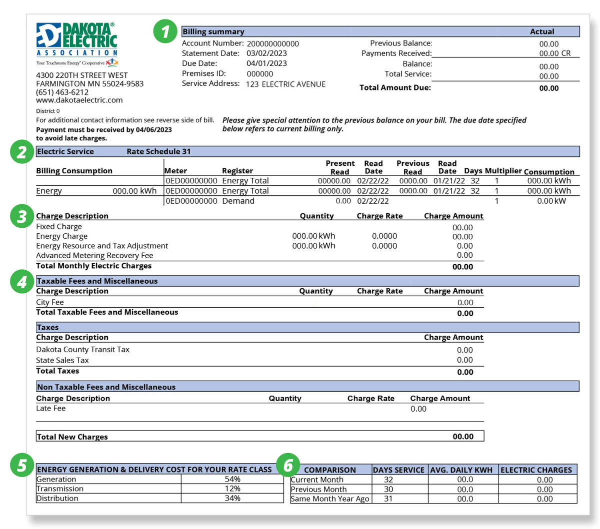 DakotaElec's tweet photo. Nobody loves getting bills but understanding your bill can empower you to take charge of your electricity use and save you money. Everybody loves saving money.
#KnowledgeIsPower
#DakotaElectric
#StackThatPaper
https://t.co/lELDkVtFUq https://t.co/SiR9JpgjJy