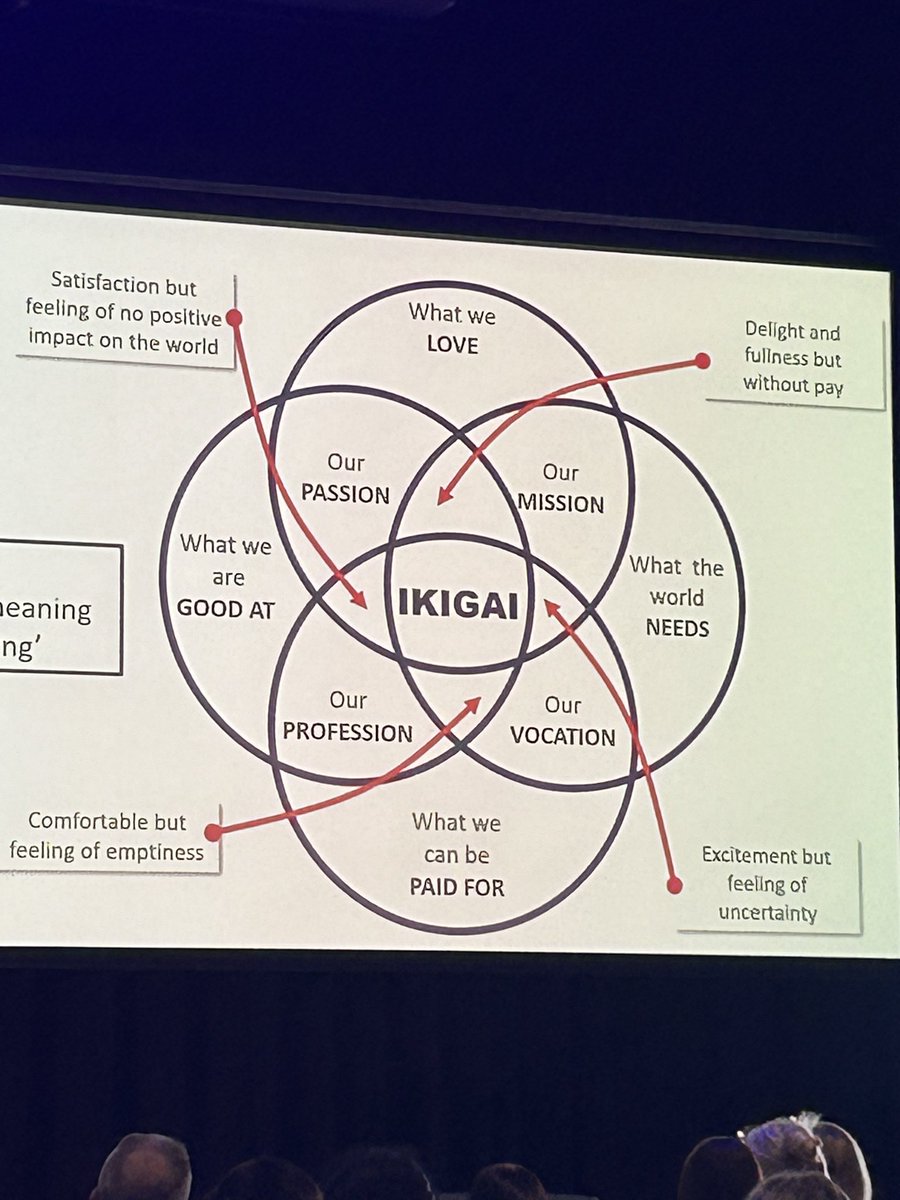 What is your Ikigai? #pdnau #pdnconference