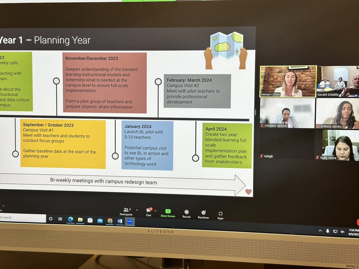 gwschattle281's tweet photo. Great bi-weekly meeting with our @EdElements partners helping our @TeagueMS_AISD team understand the planning/design process. @GabySierraEdu @CrawfordSabra @TheRealCandaceJ #TrojanForward https://t.co/Tl2VSGUsIg