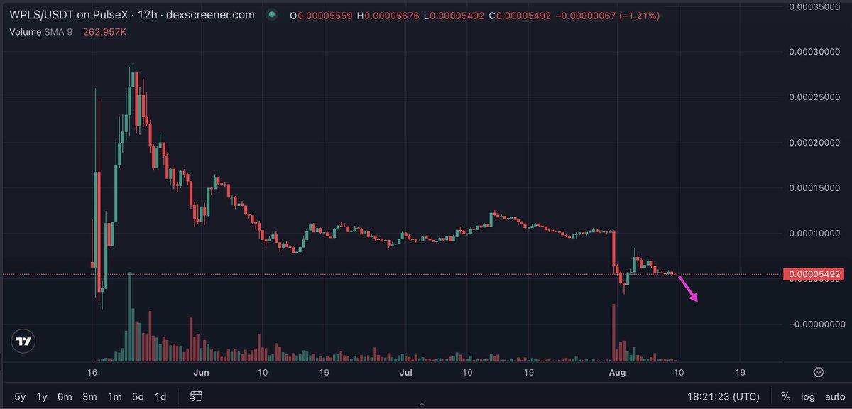 TheCryptoSniper tweet media