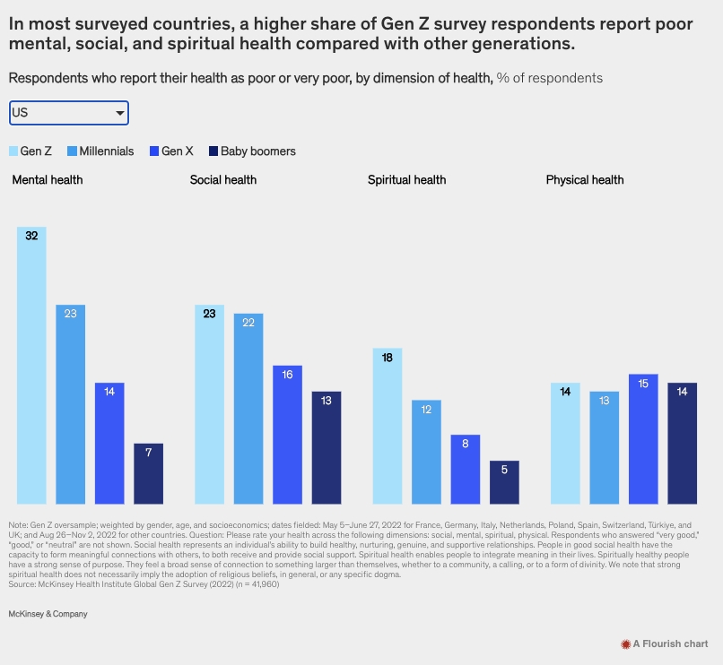 Normies think games are toxic for society. But we believe games are actually the key to solving many consumer/population health problems. 

Why I'm excited for games x healthcare, and why you should apply for SPEEDRUN if you're building in this space🧵 

speedrun.a16z.com