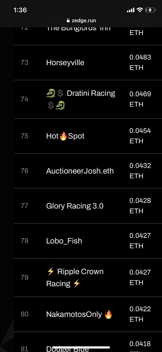 You know it’s getting bad if I’m ranked here