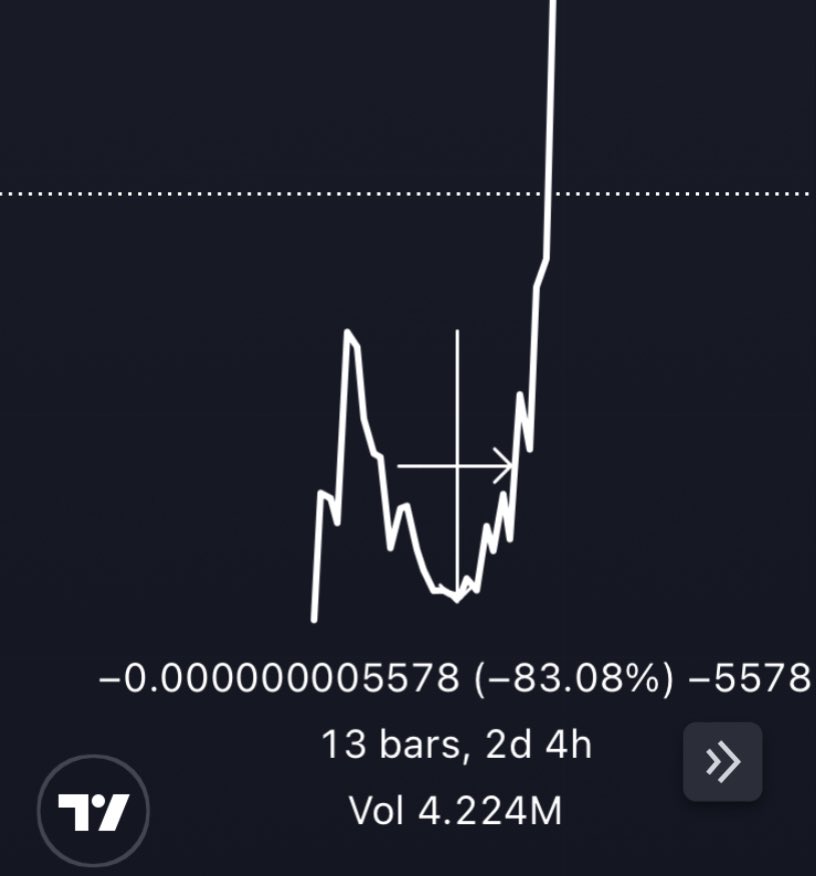 scaredmoneybrrr's tweet photo. maybe i am coping but i feel like $jump is still going to rip so fucking hard. 

i see patterns like this after launch all the time, and yes most never recover, but this has captured the attention of many already.

u can’t fade the countless shit coin giants who shilled @jumpfarm and will likely send this in the coming days. 

welcome to the casino.