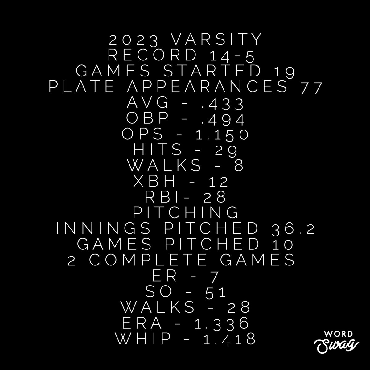 Freshman varsity Stats. Team won regionals for the first time in 40 years!! I was named to all-conference and all-area teams. Pushing to improve as a team and my own abilities for next year.