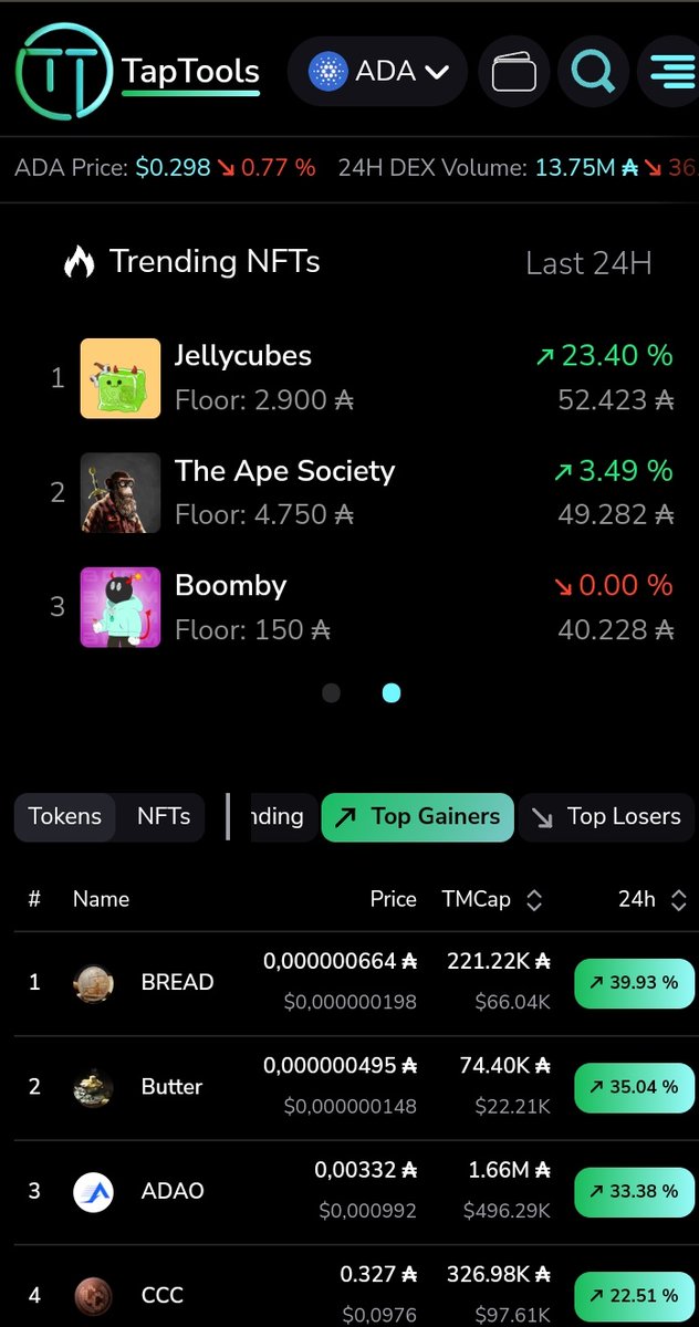 BreakOutFX83's tweet image. $BREAD &amp;amp; $BUTTER TOP GAINER 1 &amp;amp; 2
#BREADMAKERS
#Cardano #CardanoCommunity #CNFT
