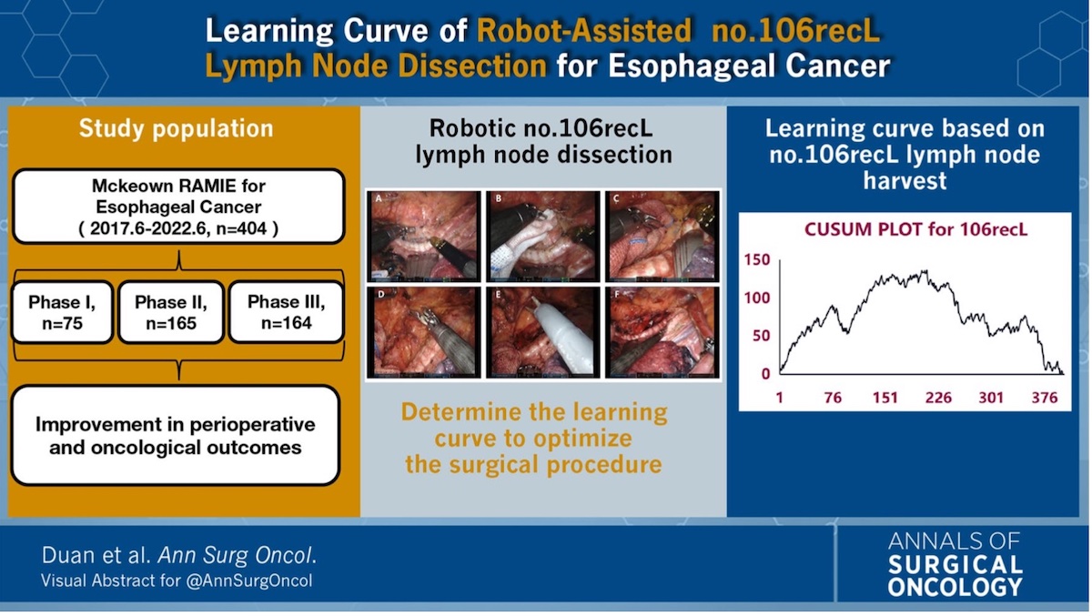 AnnSurgOncol's tweet image. #VisualAbstract : Learning Curve of Robot-Assisted #LymphNodeDissection of the Left Recurrent #LaryngealNerve : A Retrospective Study of 417 Patients

rdcu.be/diWAj