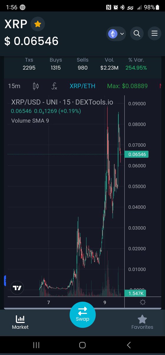 AmmoKlip's tweet image. 0x07e0edf8ce600fb51d44f51e3348d77d67f298ae #Hpop81 #XRP Burning tokens like crazy 🚀🚀🚀