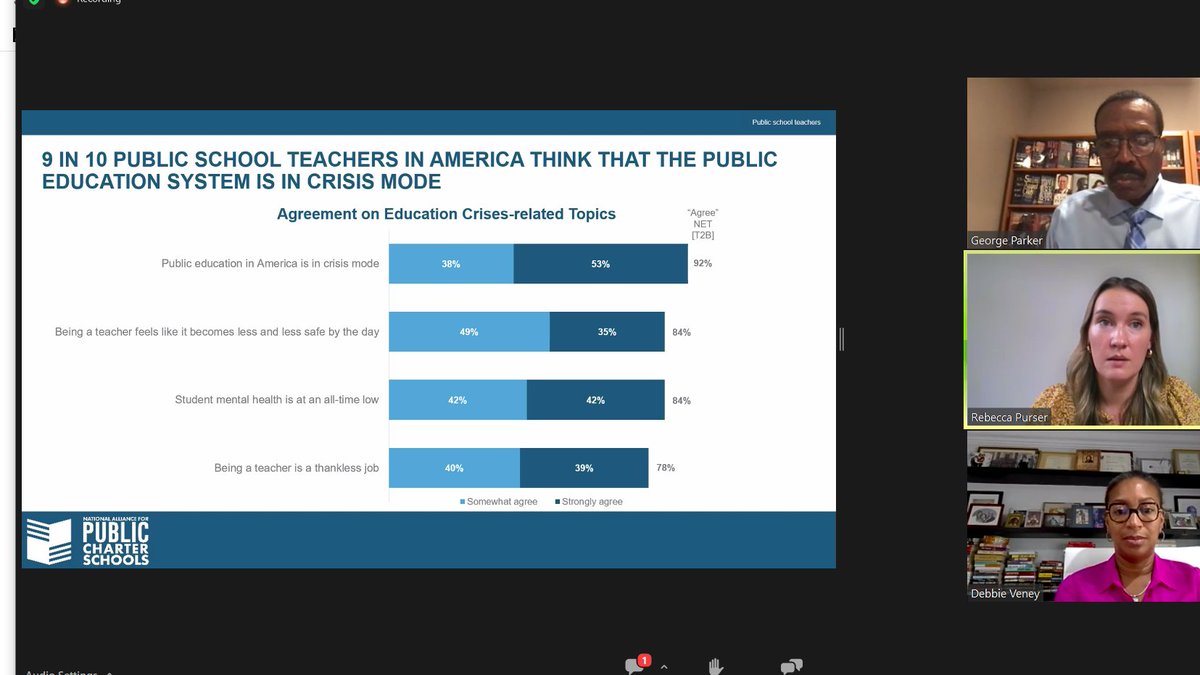 9 in 10 public school teachers in America think that the public education system is in crisis. It's clearly time to #ListenToYourTeacher