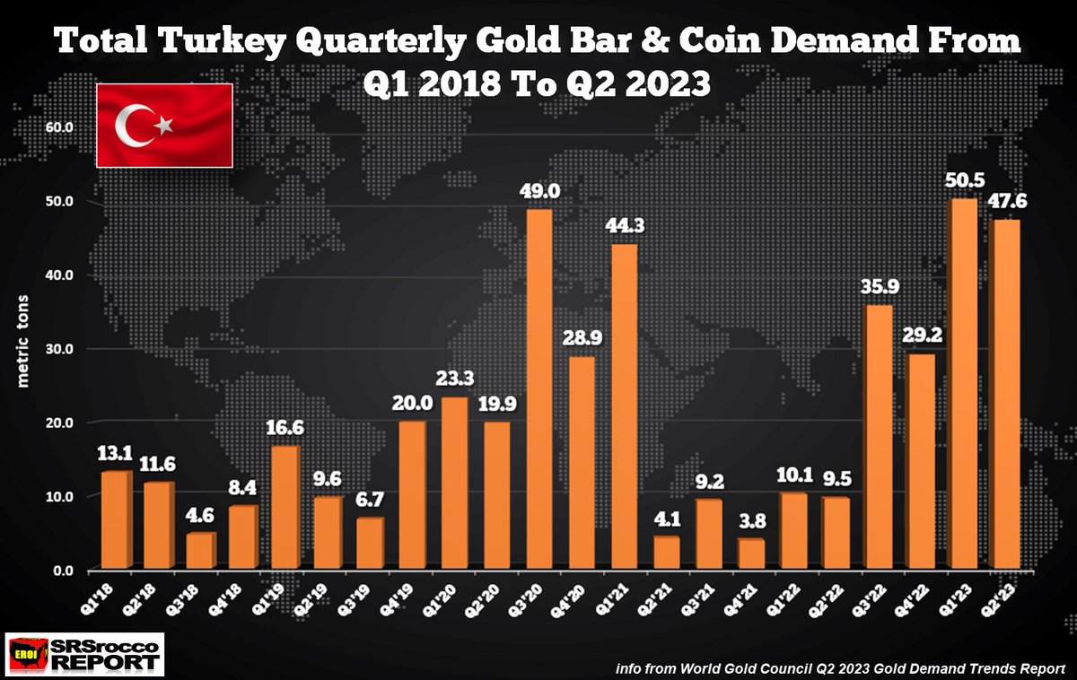 SRSrocco Report tweet media