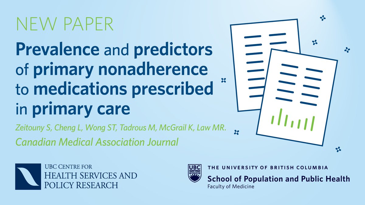 UBC Centre for Health Services and Policy Research (@chspr) on Twitter photo New paper from <a href="/Zeitouny_S/">Seraphine Zeitouny PhD MPH</a> et al linked @CPCSSN #EMR prescribing data to filled Rx in BC, finding prevalence of primary nonadherence to new prescriptions was 17%. Read more for suggested interventions: cmaj.ca/content/195/30…
<a href="/sabrinawong88/">Sabrina Wong</a> <a href="/Mina__T/">Mina T.</a> @kimchspr <a href="/myclaw/">Mike Law</a> New paper from <a href="/Zeitouny_S/">Seraphine Zeitouny PhD MPH</a> et al linked @CPCSSN #EMR prescribing data to filled Rx in BC, finding prevalence of primary nonadherence to new prescriptions was 17%. Read more for suggested interventions: cmaj.ca/content/195/30…
<a href="/sabrinawong88/">Sabrina Wong</a> <a href="/Mina__T/">Mina T.</a> @kimchspr <a href="/myclaw/">Mike Law</a>