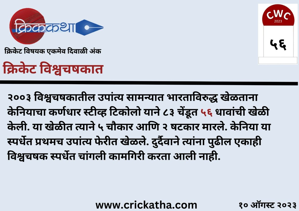 CricKatha's tweet photo. World Cup Facts - 56 days to go.
#cricket #cwc #cwc2023 #cricketlovers #cricketfans #cricketfever #क्रिकेटवाली_दिवाळी #क्रिककथा #मराठी #क्रिकेट_मराठी #crickatha #crickatta #diwali2023 #Diwali #CWC2003 #IndvsKen #SteveTikolo https://t.co/7lBI1q93QS