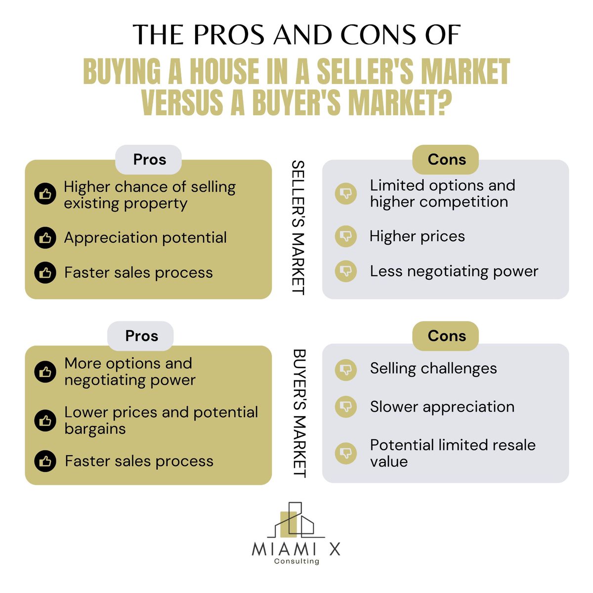 MiamiXCon's tweet photo. 🏡📈 Pros and Cons: Buying in a Seller's Market vs. Buyer's Market! 📉🤝

Seller's Market:
.
#MiamiXConsulting #Tampaflorida https://t.co/gWS46ebiwP