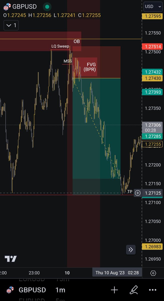 hanselhimself's tweet photo. Back from break! Quick AM session w/ GBPUSD, aiming for 10% profit target with this account before trying out w/ FTMO again.

Should've been more precise when drawing, but it's a learning lesson. Ending today w/ a +1.52% profit. Trade manually closed at 3PM EST as per new rules. https://t.co/ck5Cz2NWX3