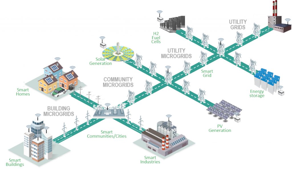 🔌Exploring Microgrid Use Cases at the Enterprise Level workshop at RE+ 2023 presented by our team at EMerge Alliance and esteemed partners on Monday, September 11, from 8 am - 12 pm.
bit.ly/EMergeWorkshop